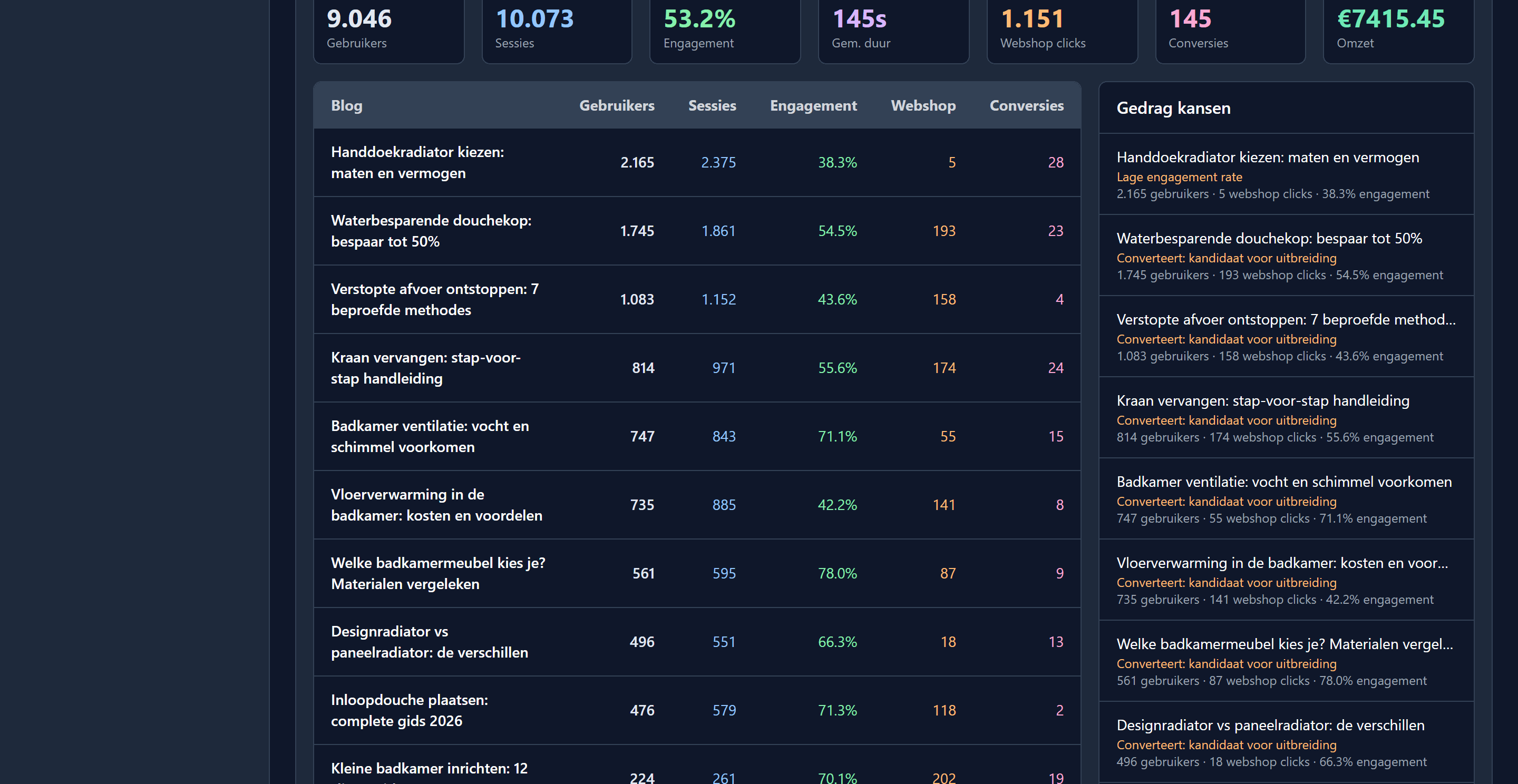 Hazenco Blog Tool, screenshot 8